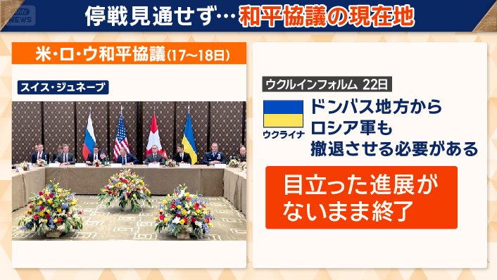 協議は目立った進展がないまま終了