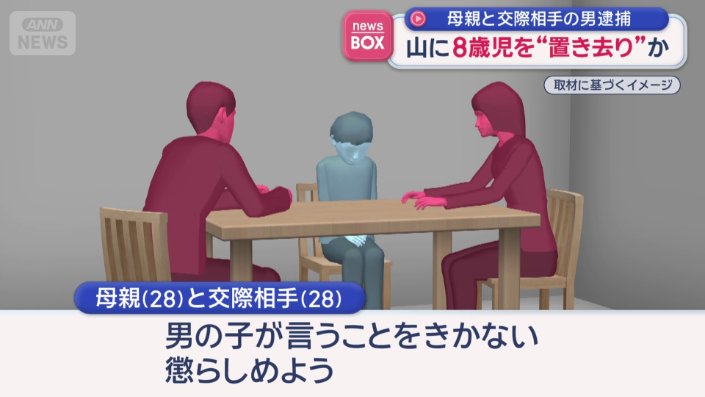 「男の子が言うことをきかない、懲らしめよう」