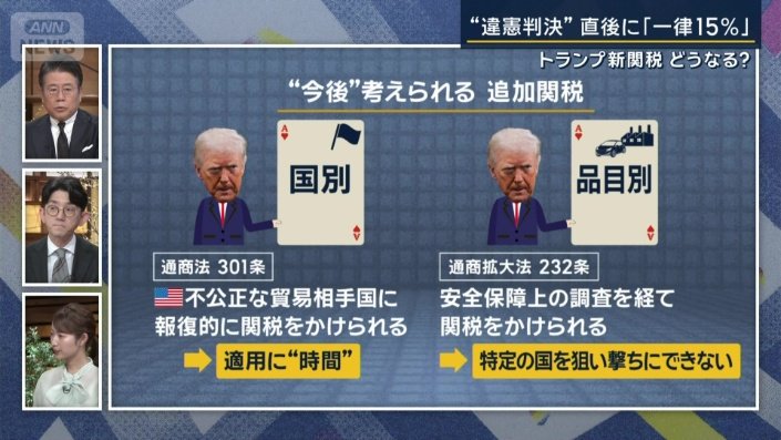 通商法301条と通商拡大法232条