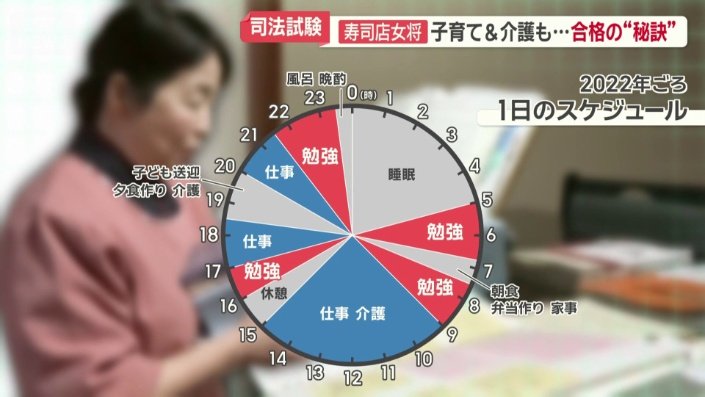 隙間時間を活用