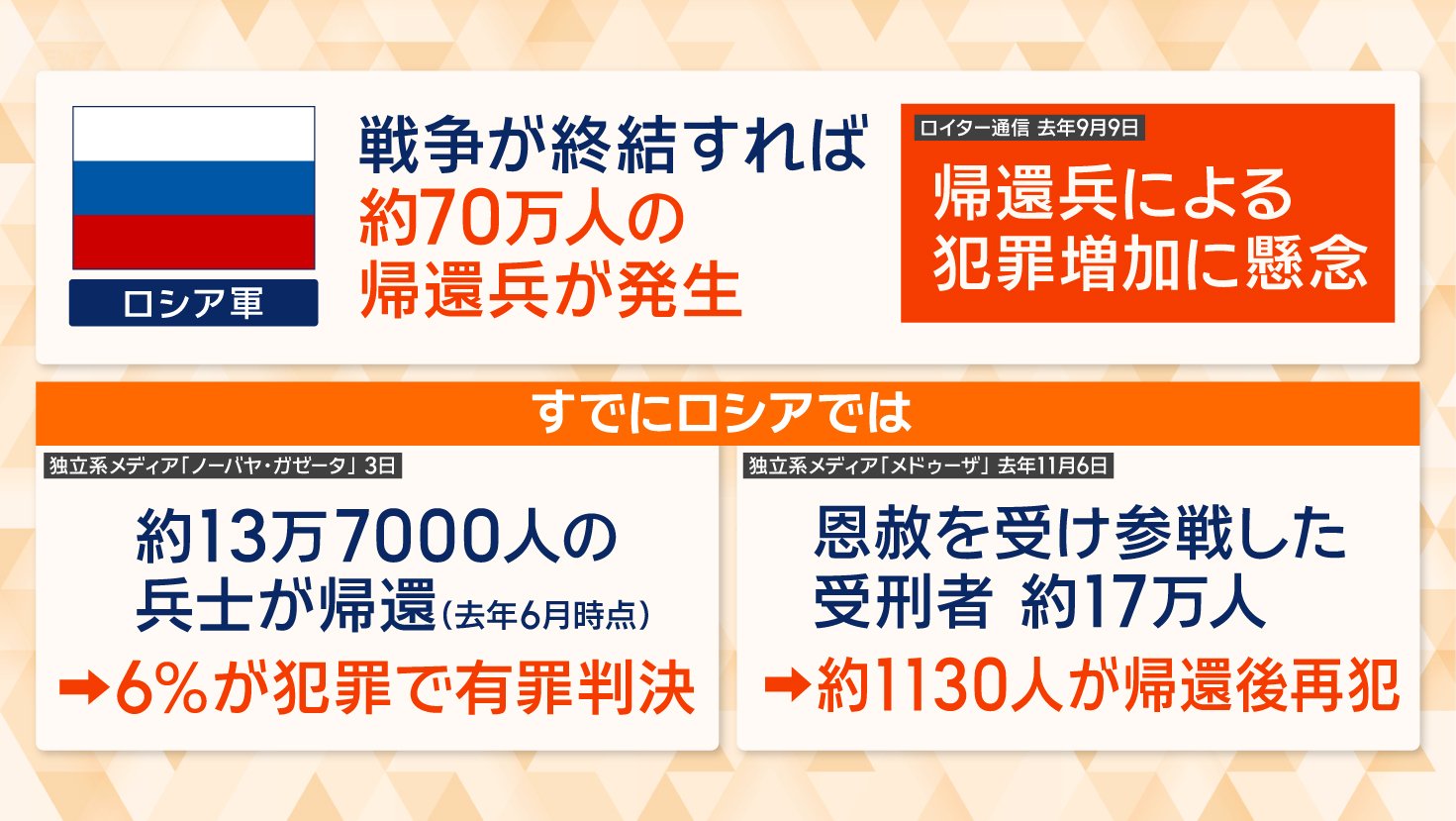 恩赦受けて参戦した受刑者が帰還後に再犯