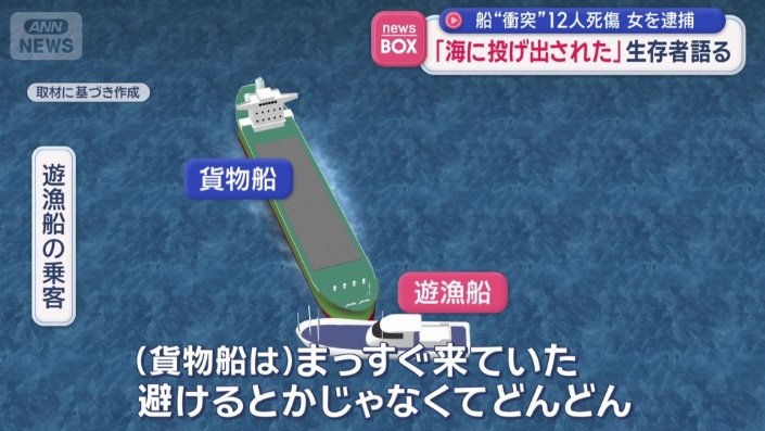 衝突の瞬間に何があった?