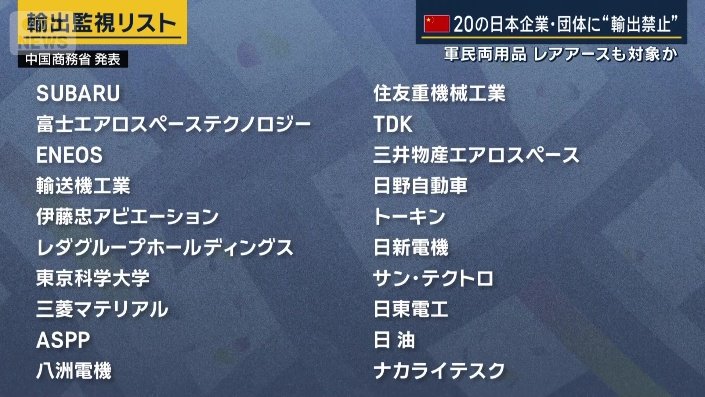 輸出監視リスト