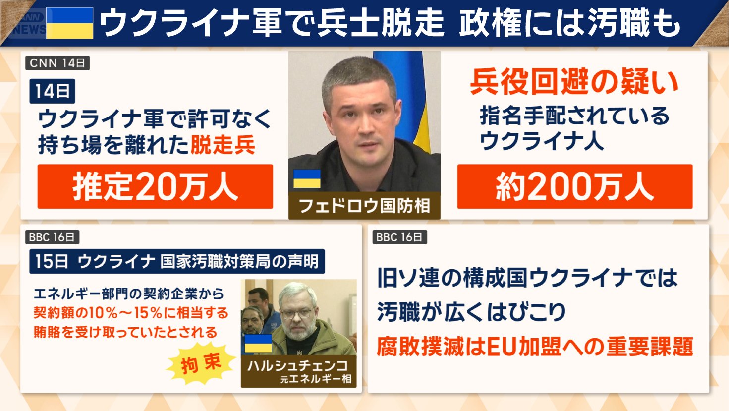 腐敗撲滅はEU加盟への重要課題