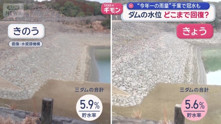 貯水率は、わずかに減っていた