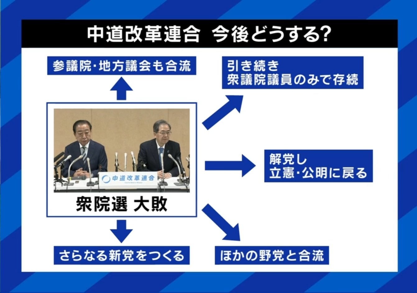 中道の今後は？