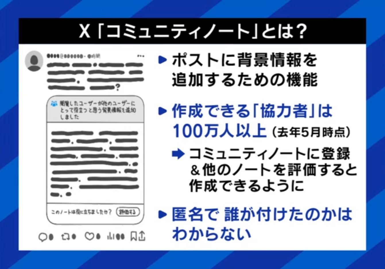 コミュニティノートとは
