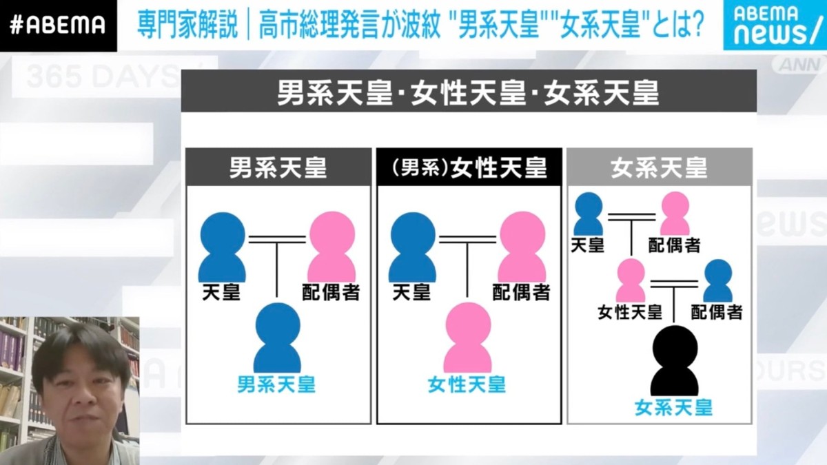高市総理の発言が波紋 「男系天皇」って何？ 専門家「勇み足では」「“私の信念”と押し切ってしまうと…」「鷹派の小林政調会長と示し合わせたかもしれない」