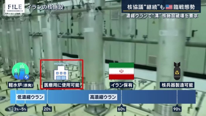 医療用規模のウラン濃縮