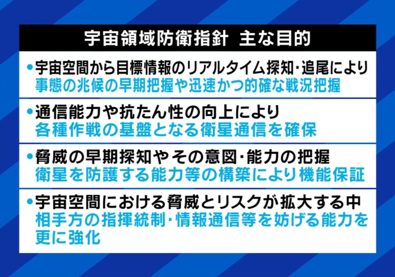 宇宙領域防衛指針