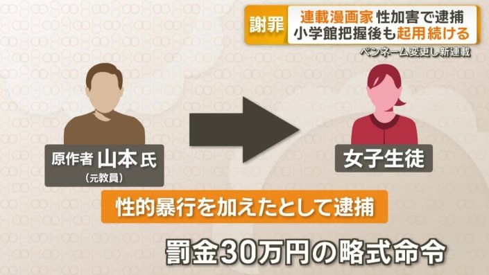 罰金30万円の略式命令