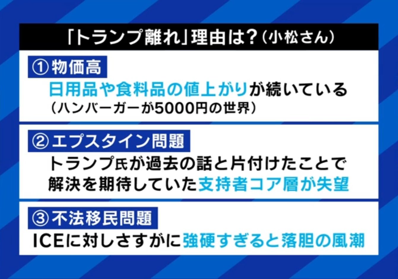 トランプ離れの理由