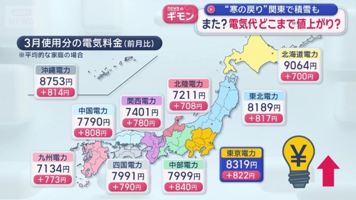 3月使用分の電気料金(前月比)