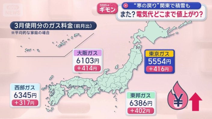 3月使用分のガス料金(前月比)