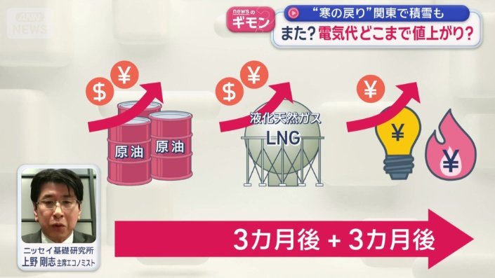 「上がったと実感は秋口くらいからでは」