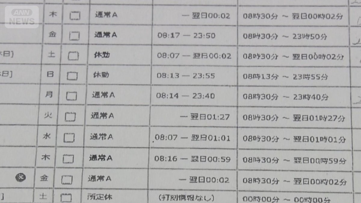 JAおきなわ職員が涙の訴え　マンゴー出荷月200時間残業　過労で脳出血…車いす生活