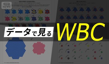 選手の4人に1人が〇〇生まれ…！データで見る「WBC」出場国