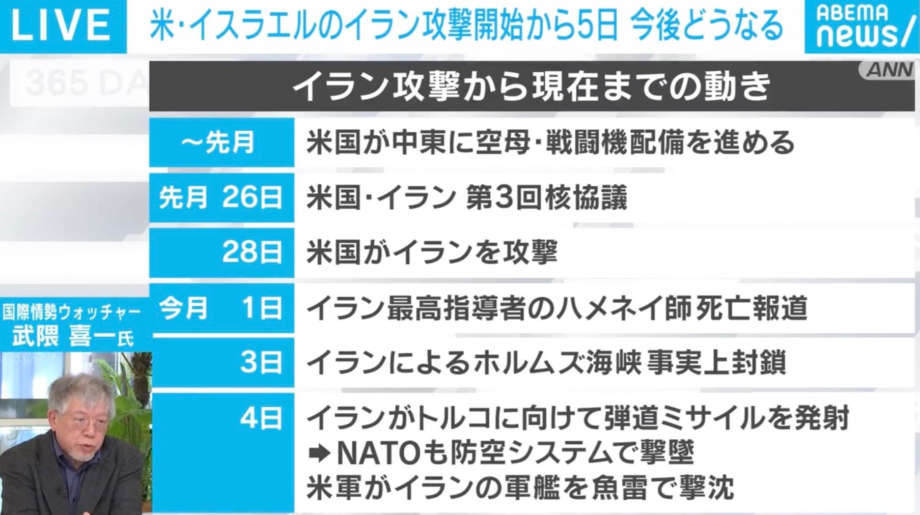 イラン攻撃から現在までの動き