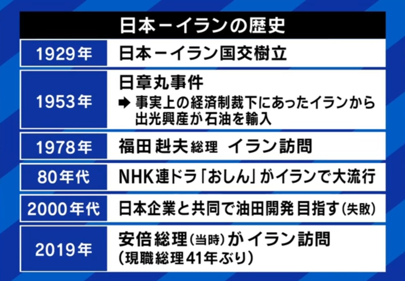 日本とイランの歴史