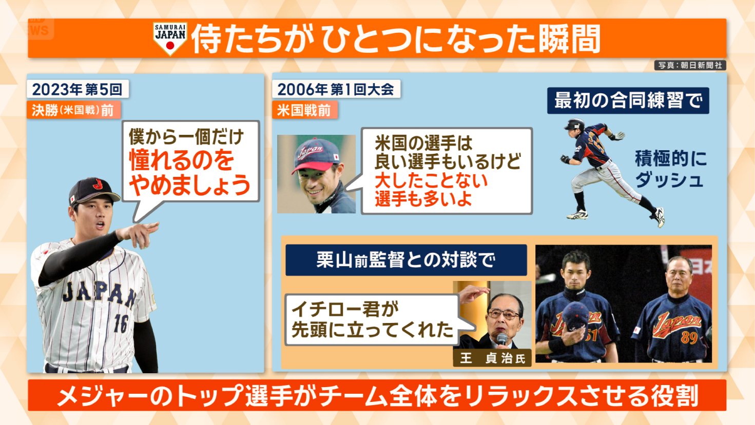 2006年の第1回大会でも…