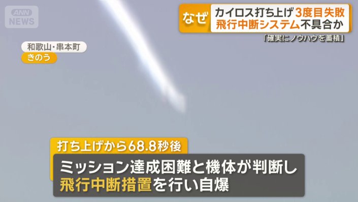 飛行中断システム不具合か