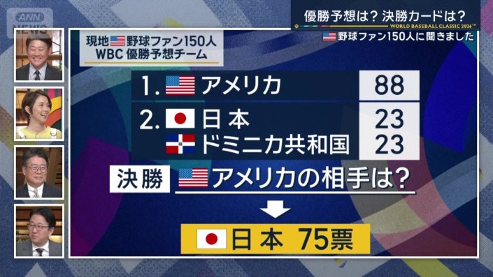 アメリカと決勝戦で対戦するのは？