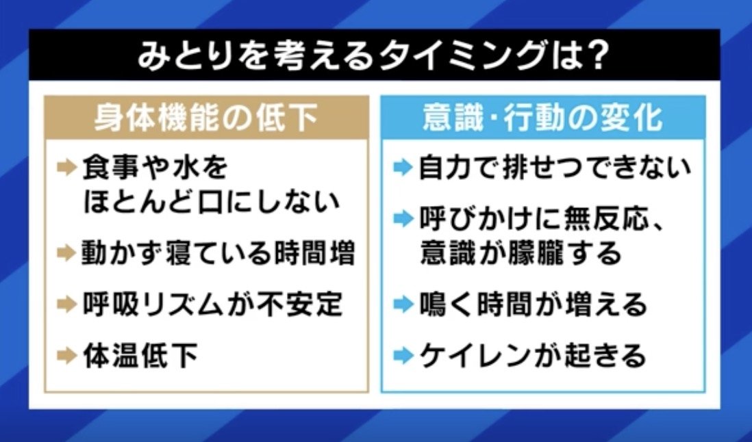 みとりを考えるタイミング