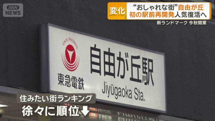 住みたい街ランキングで徐々に順位を落とす