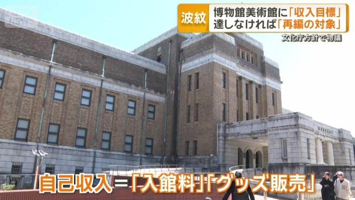 自己収入＝「入館料」「グッズ販売」