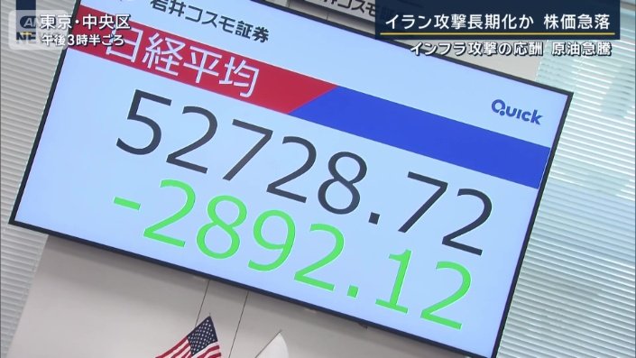 日経平均株価終値