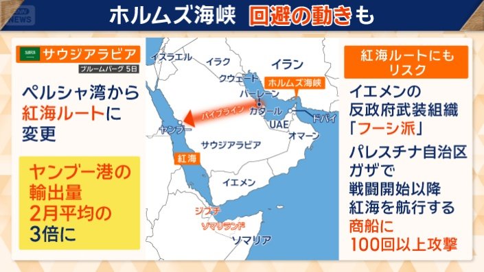 ホルムズ海峡を回避　別ルートも