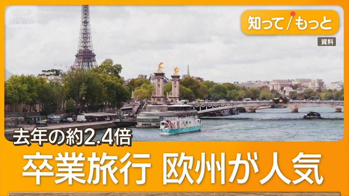 円安でも欧州への卒業旅行が急増　「メリハリ消費」で　中東情勢悪化の足止め相次ぐ中