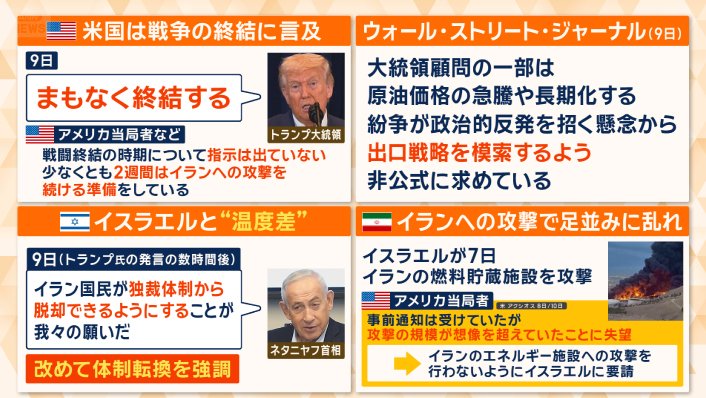 トランプ大統領、軍事作戦は「まもなく終結」