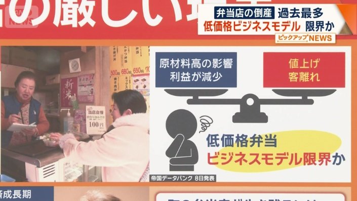 低価格弁当のビジネスモデルに限界か