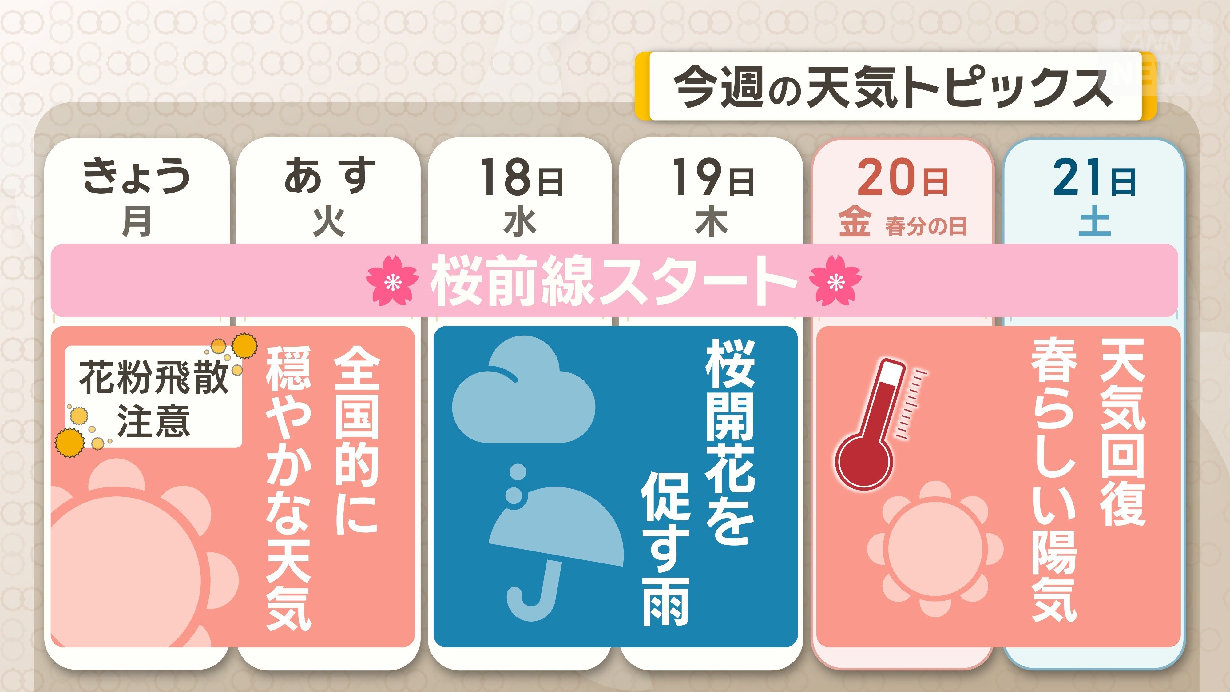 今週の天気トピックス