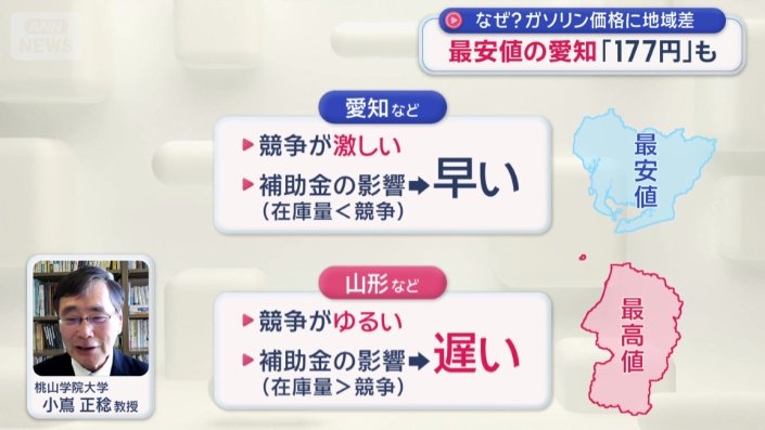 「その市場の競争次第」