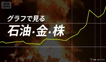 【随時更新】ガソリン・物価はどうなる？「金・原油・日経平均」最新グラフまとめ
