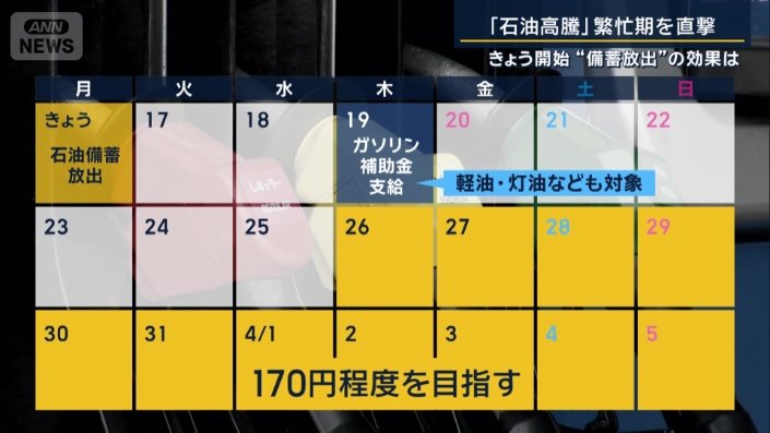 石油備蓄の放出