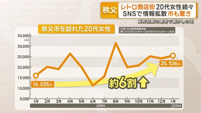 秩父市を訪れた20代女性