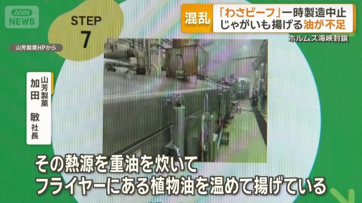 ジャガイモ揚げる熱源の油が不足