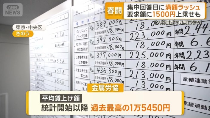 過去最高と発表