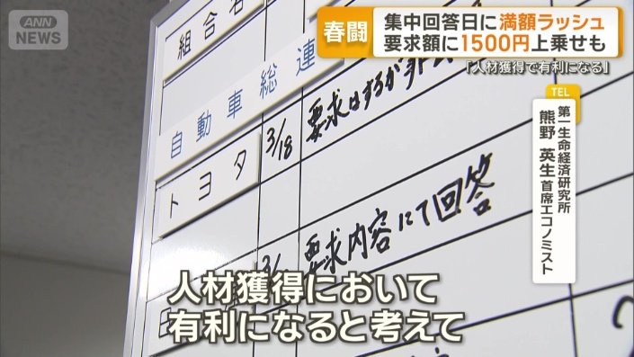 春闘で高い賃上げ率を示すと…