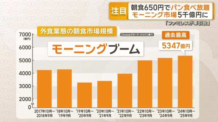 モーニングブーム