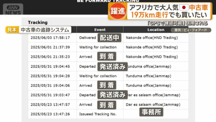 中古車の追跡システム