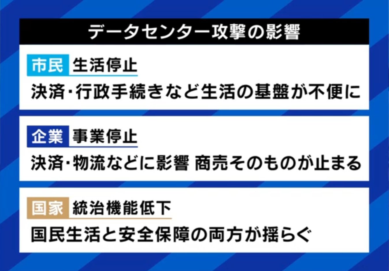 データセンター攻撃の影響