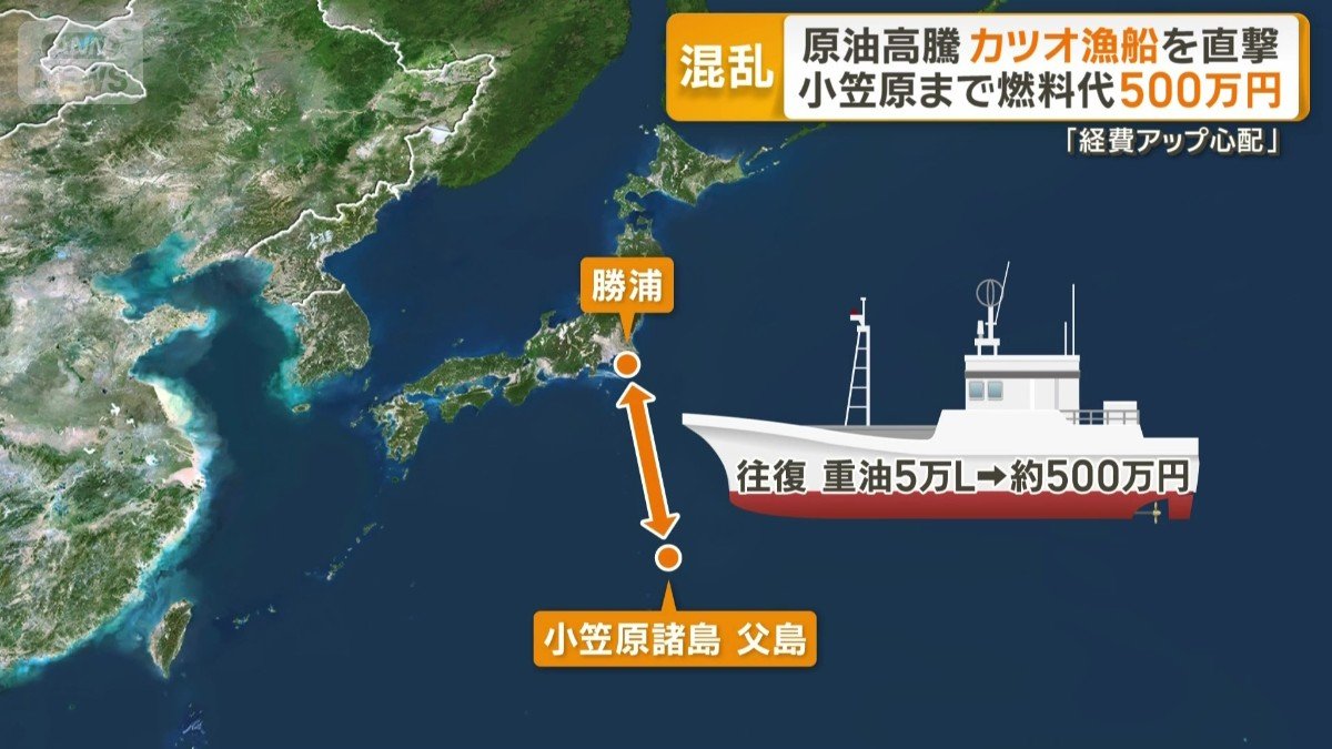 カツオが取れる小笠原沖で操業する場合