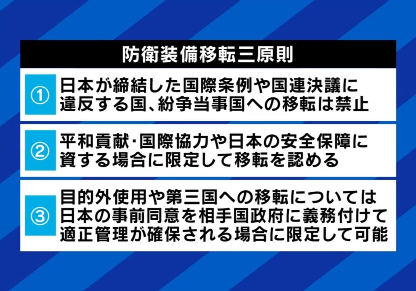 防衛装備移転三原則