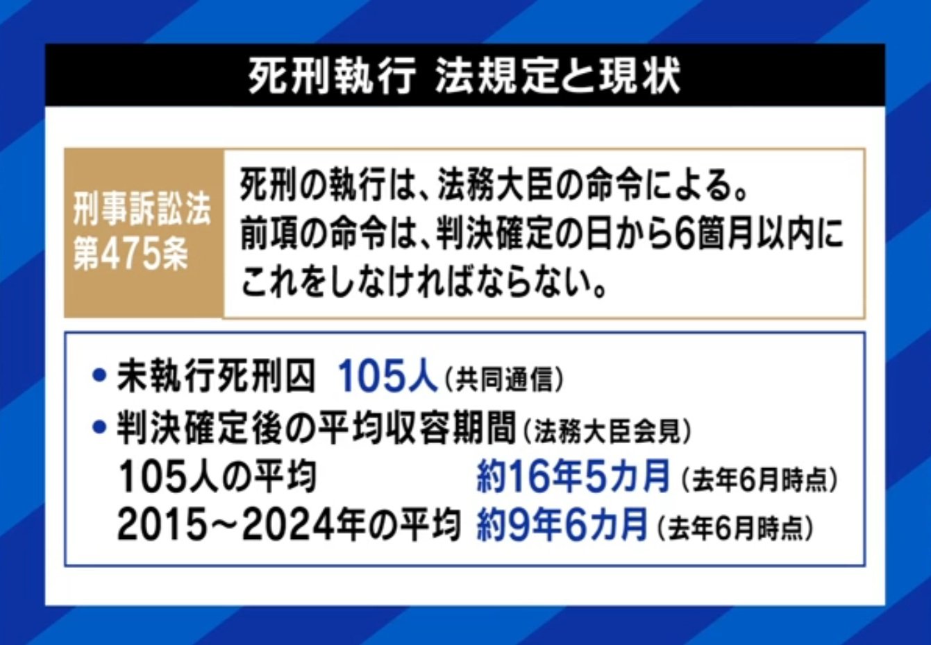 死刑執行 法規定と現状