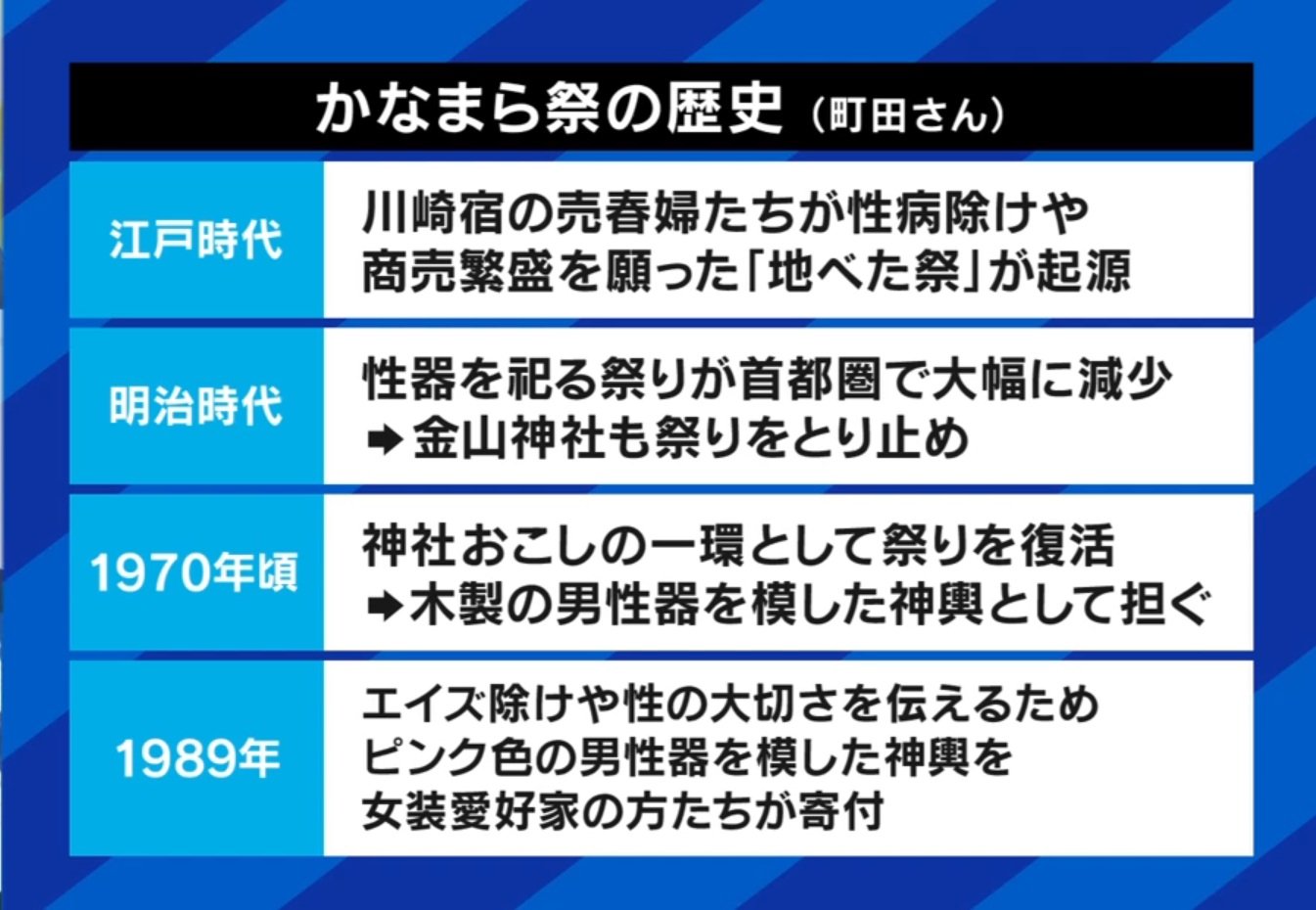 かなまら祭の歴史
