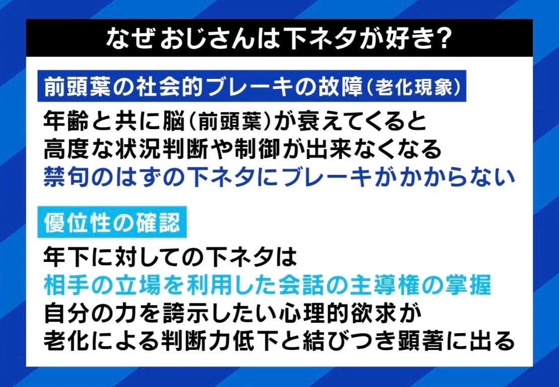 おじさんの特徴